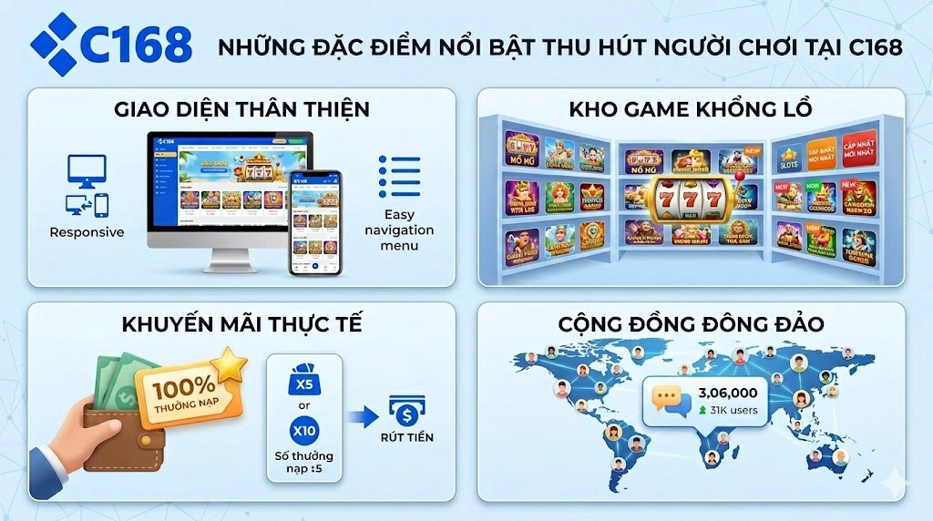 Những đặc điểm nổi bật thu hút người chơi tại nổ hũ C168